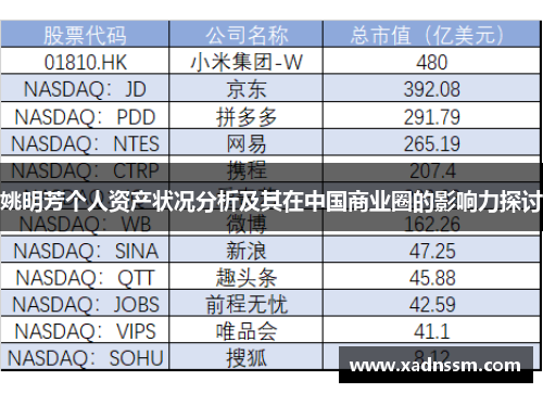 姚明芳个人资产状况分析及其在中国商业圈的影响力探讨
